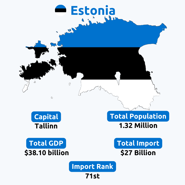  Estonia Import Data | Estonia Customs Data